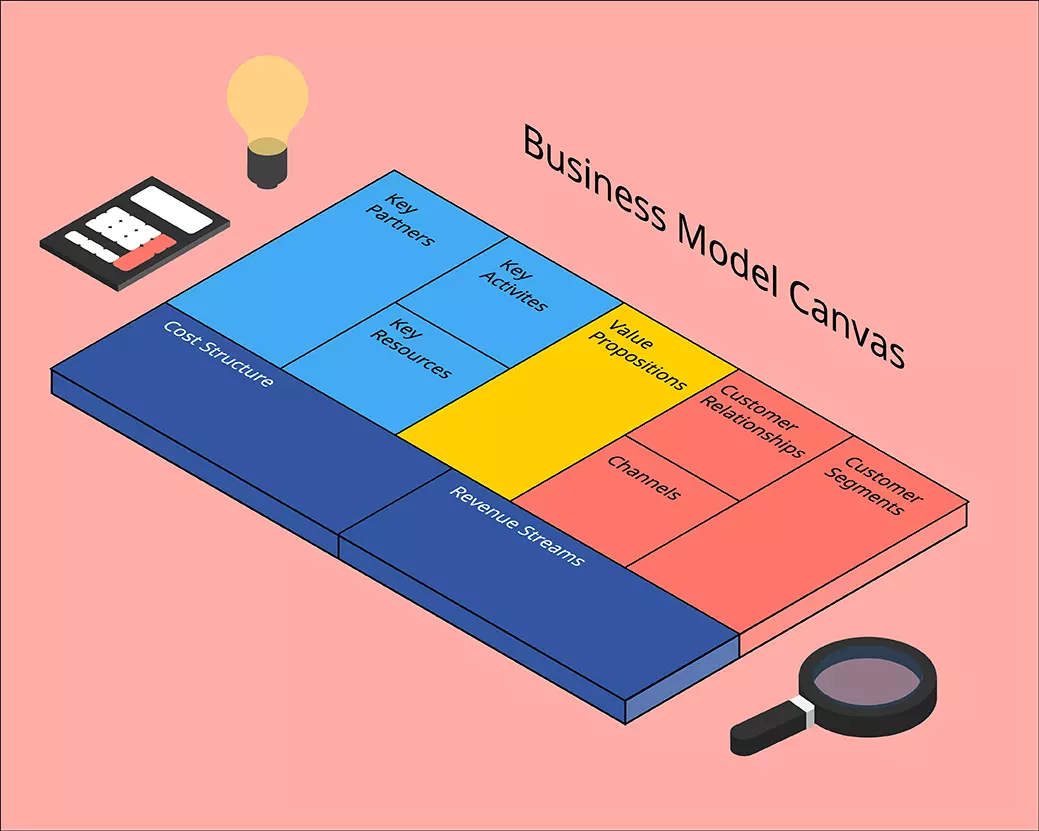 Ilustración de una tabla de modelo canvas, calculadora y lupa representando Business Model Canvas: diseño de modelos de negocio.